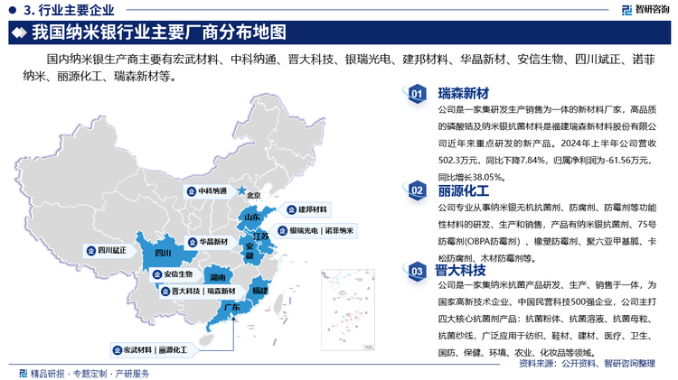 其中瑞森新材是一家集研发生产销售为一体的新材料厂家，高品质的磷酸锆及纳米银抗菌材料是福建瑞森新材料股份有限公司近年来重点研发的新产品。2024年上半年公司营收502.3万元，同比下降7.84%，归属净利润为-61.56万元，同比增长38.05%。丽源化工专业从事纳米银无机抗菌剂、防腐剂、防霉剂等功能性材料的研发、生产和销售，产品有纳米银抗菌剂、75号防霉剂(OBPA防霉剂）、橡塑防霉剂、聚六亚甲基胍、卡松防腐剂、木材防霉剂等。晋大科技是一家集纳米抗菌产品研发、生产、销售于一体，为国家高新技术企业、中国民营科技500强企业，公司主打四大核心抗菌剂产品：抗菌粉体、抗菌溶液、抗菌母粒、抗菌纱线，广泛应用于纺织、鞋材、建材、医疗、卫生、国防、保健、环境、农业、化妆品等领域。