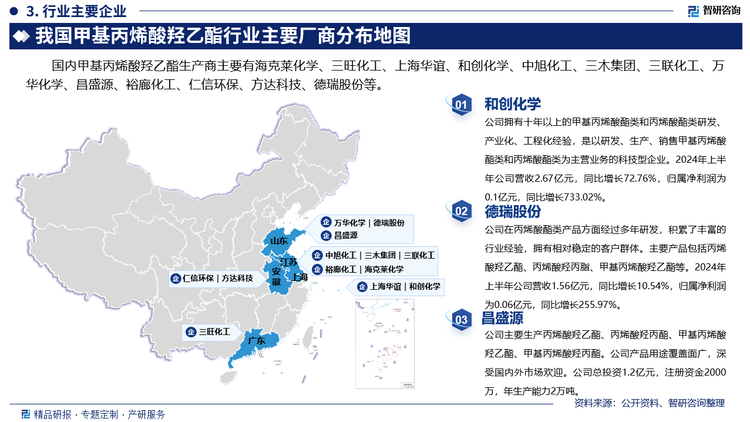 其中和创化学拥有十年以上的甲基丙烯酸酯类和丙烯酸酯类研发、产业化、工程化经验，是以研发、生产、销售甲基丙烯酸酯类和丙烯酸酯类为主营业务的科技型企业。2024年上半年公司营收2.67亿元，同比增长72.76%，归属净利润为0.1亿元，同比增长733.02%。德瑞股份在丙烯酸酯类产品方面经过多年研发，积累了丰富的行业经验，拥有相对稳定的客户群体。主要产品包括丙烯酸羟乙酯、丙烯酸羟丙脂、甲基丙烯酸羟乙酯等。2024年上半年公司营收1.56亿元，同比增长10.54%，归属净利润为0.06亿元，同比增长255.97%。昌盛源主要生产丙烯酸羟乙酯、丙烯酸羟丙酯、甲基丙烯酸羟乙酯、甲基丙烯酸羟丙酯。公司产品用途覆盖面广，深受国内外市场欢迎。公司总投资1.2亿元，注册资金2000万，年生产能力2万吨。