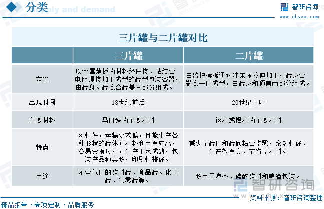 三片罐与二片罐对比