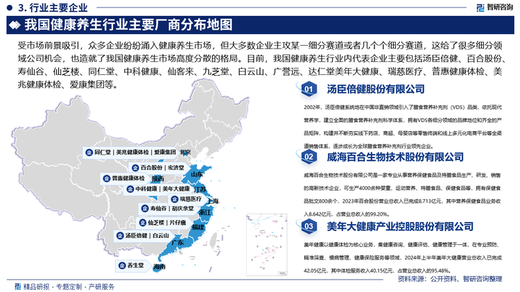 受市场前景吸引，众多企业纷纷涌入健康养生市场，但大多数企业主攻某一细分赛道或者几个个细分赛道，这给了很多细分领域公司机会，也造就了我国健康养生市场高度分散的格局。目前，我国健康养生行业内代表企业主要包括汤臣倍健、百合股份、寿仙谷、仙芝楼、同仁堂、中科健康、仙客来、九芝堂、白云山、广誉远、达仁堂、胡庆余堂、宏济堂、片仔癀、养生堂、美年大健康、瑞慈医疗、普惠健康体检、美兆健康体检、爱康集团等，其中，汤臣倍健主攻保健品赛道，百合股份主攻健康食品赛道，而美年大健康、瑞慈医疗、普惠健康体检、美兆健康体检、爱康集团主攻健康体检赛道。