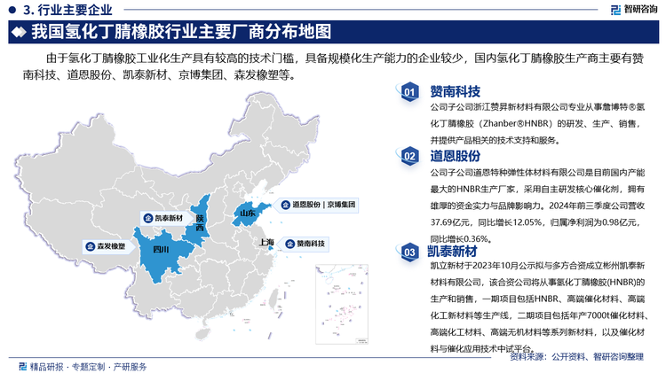 其中赞南科技子公司浙江赞昇新材料有限公司专业从事詹博特®氢化丁腈橡胶（Zhanber®HNBR）的研发、生产、销售，并提供产品相关的技术支持和服务。道恩股份子公司道恩特种弹性体材料有限公司是目前国内产能最大的HNBR生产厂家，采用自主研发核心催化剂，拥有雄厚的资金实力与品牌影响力。2024年前三季度公司营收37.69亿元，同比增长12.05%，归属净利润为0.98亿元，同比增长0.36%。凯立新材于2023年10月公示拟与多方合资成立彬州凯泰新材料有限公司，该合资公司将从事氢化丁腈橡胶(HNBR)的生产和销售，一期项目包括HNBR、高端催化材料、高端化工新材料等生产线，二期项目包括年产7000t催化材料、高端化工材料、高端无机材料等系列新材料，以及催化材料与催化应用技术中试平台。