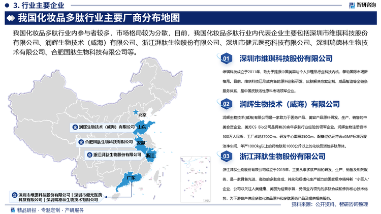 我国化妆品多肽行业内参与者较多，市场格局较为分散，目前，我国化妆品多肽行业内代表企业主要包括深圳市维琪科技股份有限公司、润辉生物技术（威海）有限公司、浙江湃肽生物股份有限公司、深圳市健元医药科技有限公司、深圳瑞德林生物技术有限公司、合肥国肽生物科技有限公司等，其中，深圳市维琪科技股份有限公司是一家以技术研发为核心、产品创新为驱动，专注于化妆品功效原料研发、生产和应用的国家技术企业，维琪科技首创以“活性多肽”为核心功效的多肽护肤体系，形成抗衰、修复、祛皱、美白、舒缓、消痘、防脱、保湿等10余种多肽护肤方案，并从市场调研出发，提出创造性解决方案，灵活匹配客户需求，助力全球伙伴获得更优异的解决方案，赢得市场青睐。