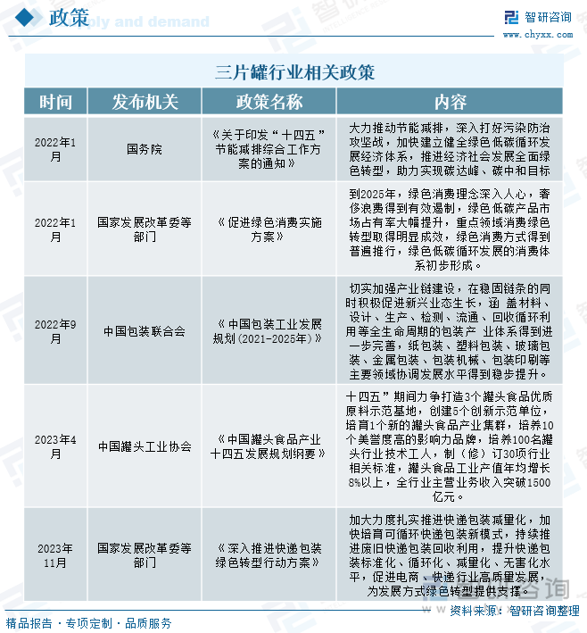 三片罐行业相关政策