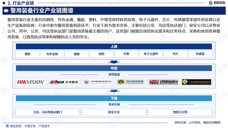 警用装备行业主要包括钢铁、有色金属、橡胶、塑料、纤维等原材料供应商，电子元器件、芯片、传感器等零部件供应商以及生产设备供应商；行业中游为警用装备制造环节；行业下游为需求市场，主要包括公安、司法等执法部门、保安公司以及物业，其中，公安、司法等执法部门是警用装备最主要的用户，这些部门根据自身的执法需求和任务特点，采购和使用各种警用装备，以提高执法效率和保障执法人员的安全。