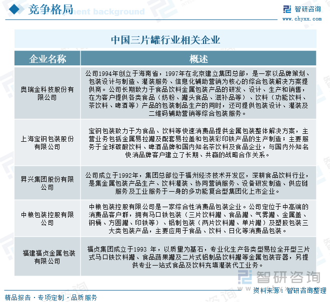 中国三片罐行业相关企业