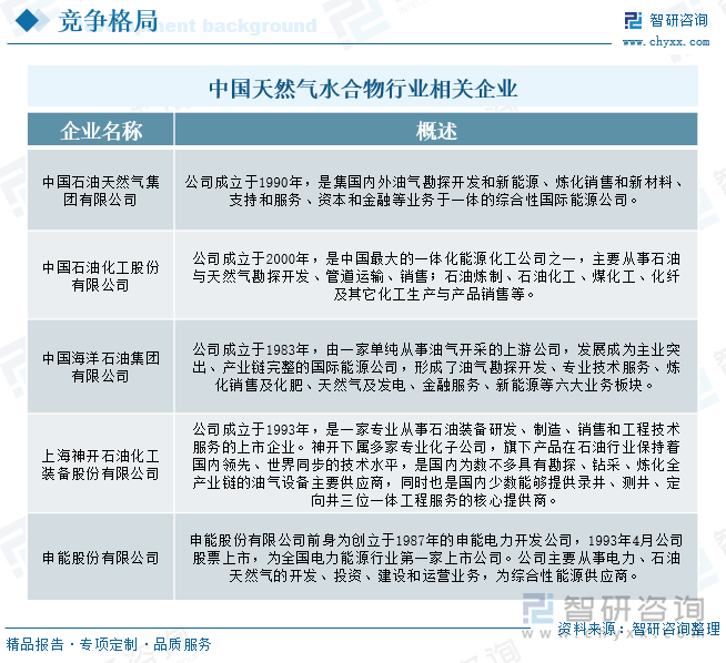 中国天然气水合物行业相关企业