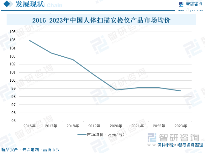 2016-2023年中國(guó)人體掃描安檢儀產(chǎn)品市場(chǎng)均價(jià)