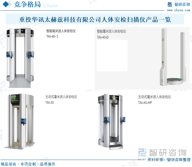 重投華訊太赫茲科技有限公司人體安檢掃描儀產(chǎn)品一覽