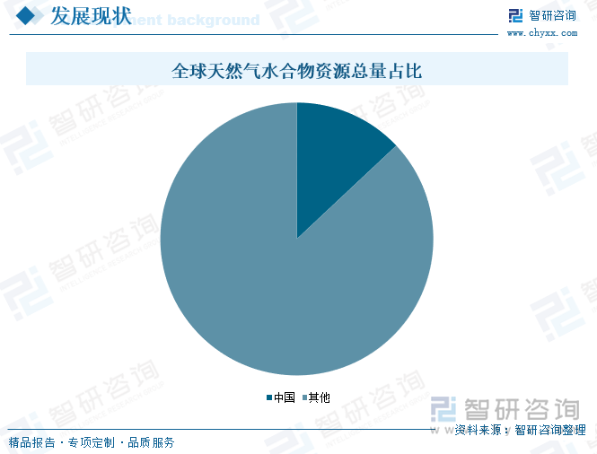 在全球能源转型的大背景下，天然气水合物作为清洁、高效且储量丰富的新能源资源，正在逐渐成为全球能源战略的重要组成部分。中国，作为世界上最大的能源消费国之一，其天然气水合物的开发和利用对于实现能源结构的优化和可持续发展具有重要意义。中国的天然气水合物资源丰富，主要分布在南海、东北部和西北部海域。据统计，我国的天然气水合物资源总量估计超过1000万亿立方米，占全球已知资源总量的13%，在全球排名前列。目前由于技术限制和经济成本高昂，中国的天然气水合物商业化开采尚处于初级阶段。预计未来随着科研投入的增加和技术进步，行业商业化应用有望实现。