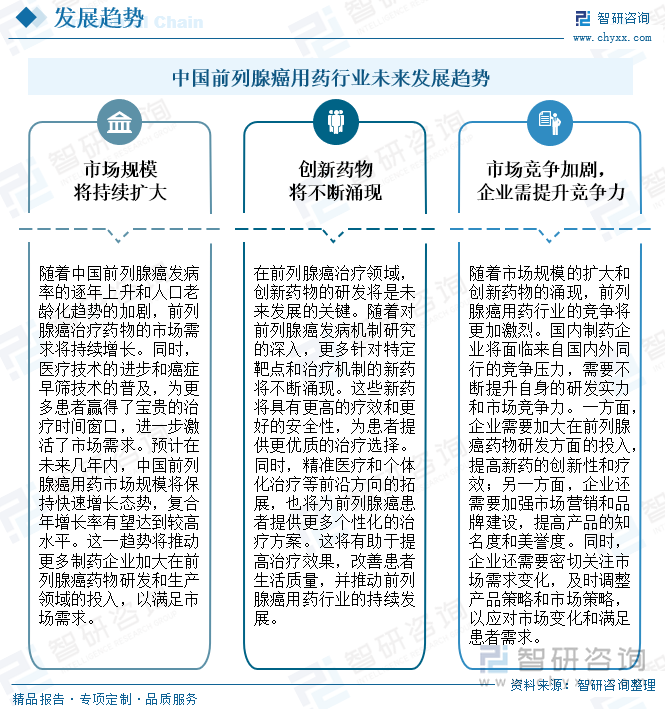 中國前列腺癌用藥行業(yè)未來發(fā)展趨勢