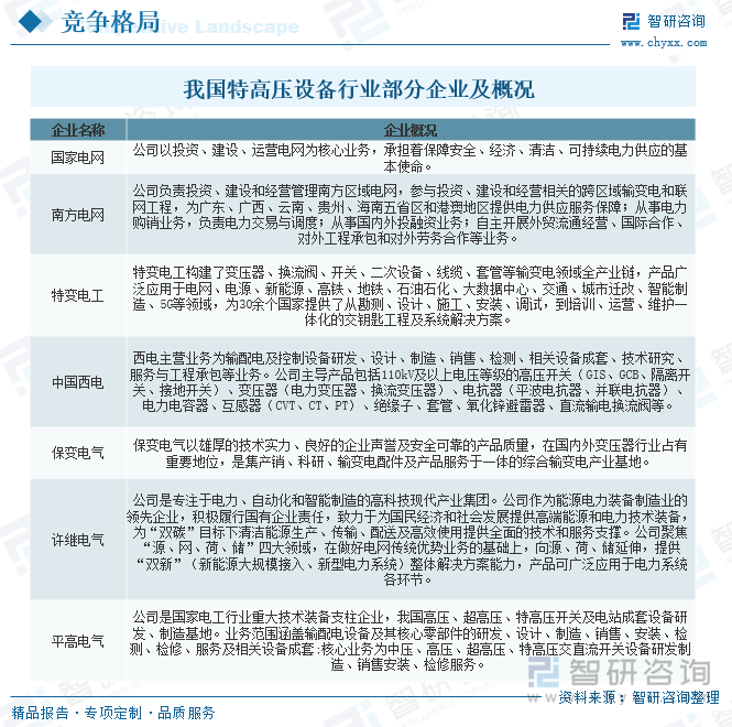 我國特高壓設(shè)備行業(yè)部分企業(yè)及概況