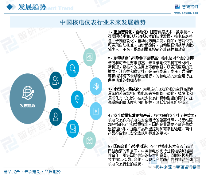 中國核電儀表行業(yè)未來發(fā)展趨勢