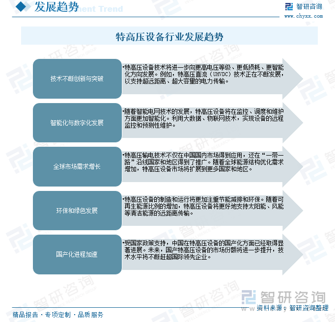 特高壓設(shè)備行業(yè)發(fā)展趨勢