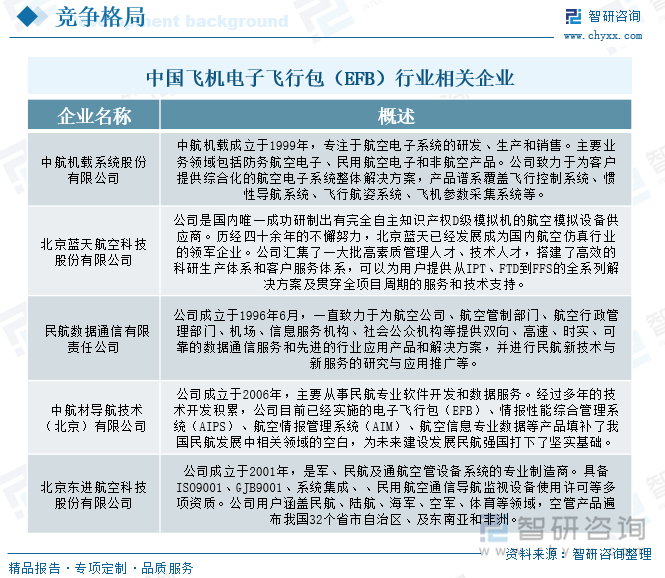 中國飛機(jī)電子飛行包（EFB）行業(yè)相關(guān)企業(yè)