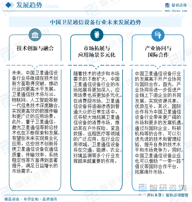 中国卫星通信设备行业未来发展趋势