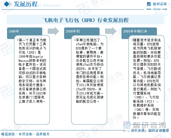 飛機(jī)電子飛行包（EFB）行業(yè)發(fā)展歷程