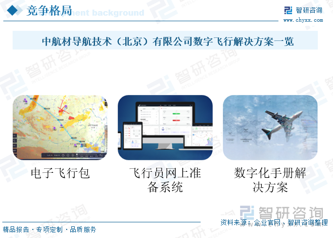  中航材導(dǎo)航技術(shù)（北京）有限公司數(shù)字飛行解決方案一覽