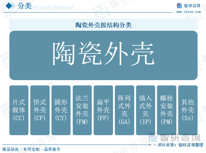 陶瓷外殼按結(jié)構(gòu)分類