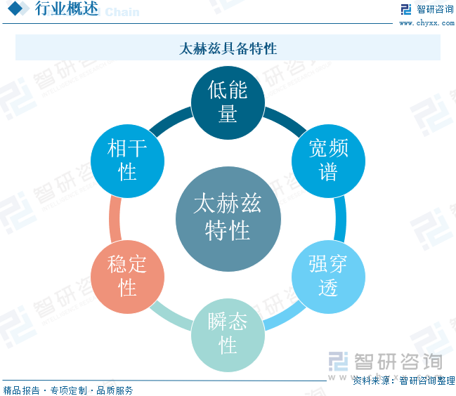 太赫兹具备特性