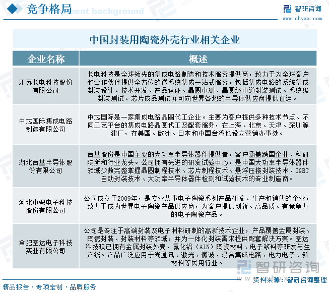 中國封裝用陶瓷外殼行業(yè)相關(guān)企業(yè)