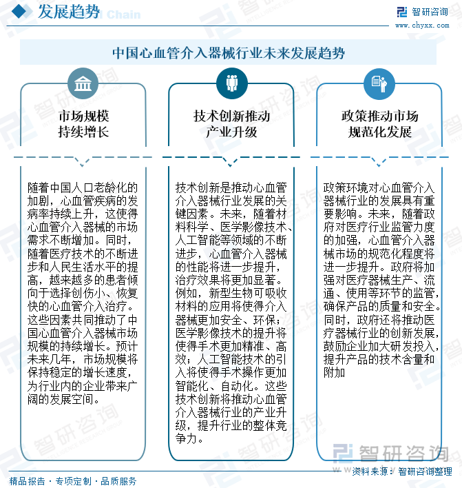 中国心血管介入器械行业未来发展趋势