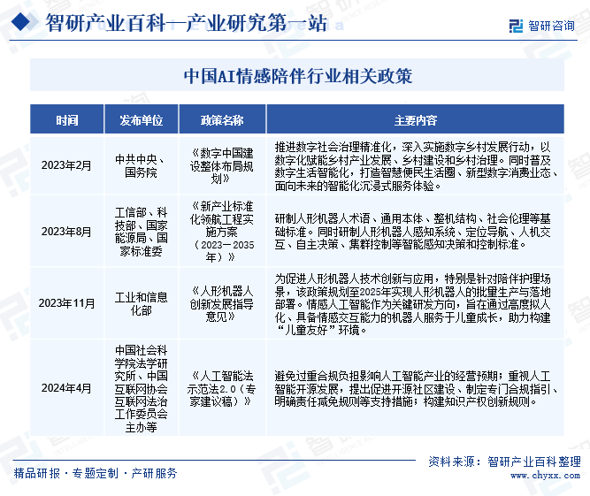 中國AI情感陪伴行業(yè)相關政策