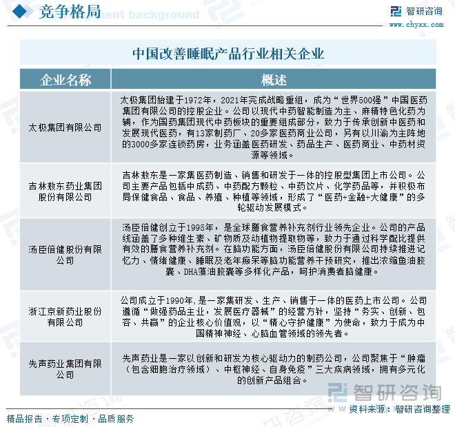 中国改善睡眠产品行业相关企业