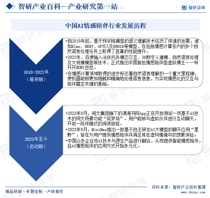 中國AI情感陪伴行業(yè)發(fā)展歷程