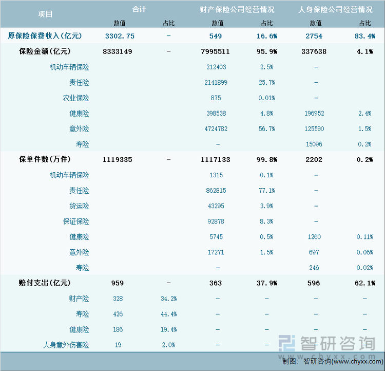 2024年1-11月北京市保險(xiǎn)業(yè)經(jīng)營(yíng)詳情表