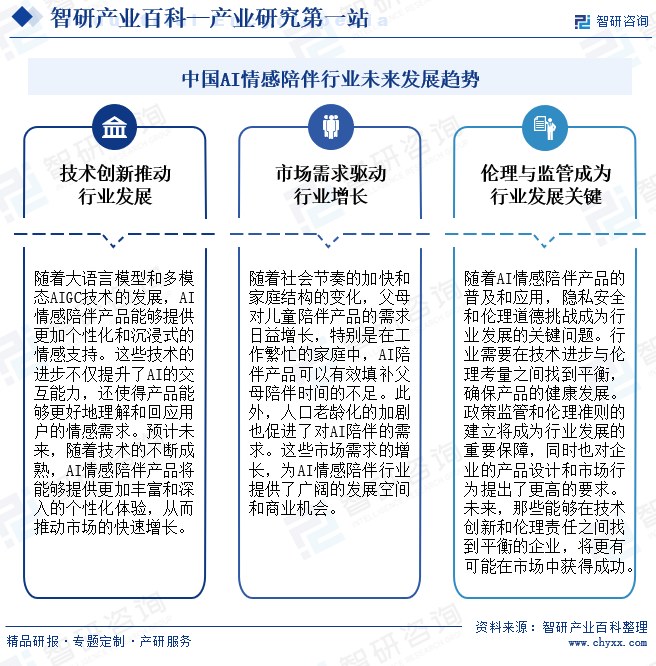 中國AI情感陪伴行業(yè)未來發(fā)展趨勢