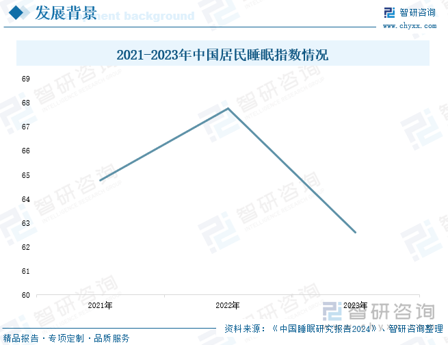 2021-2023年中国居民睡眠指数情况