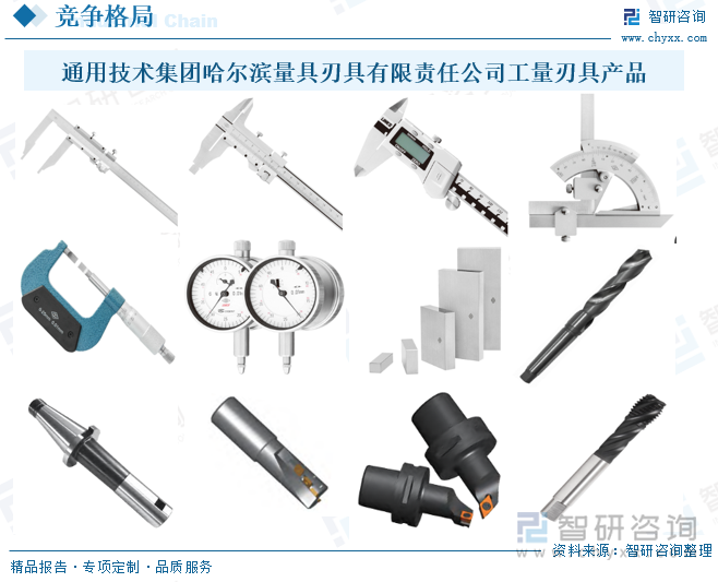 通用技术集团哈尔滨量具刃具有限责任公司工量刃具产品