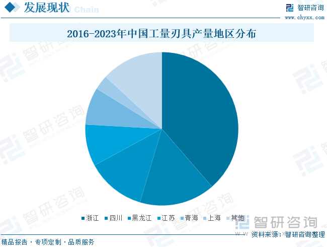 2016-2023年中國(guó)工量刃具產(chǎn)量地區(qū)分布