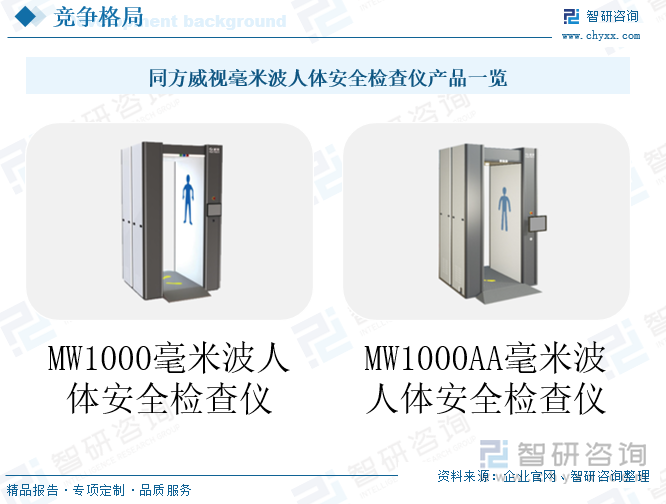 同方威视毫米波人体安全检查仪产品一览