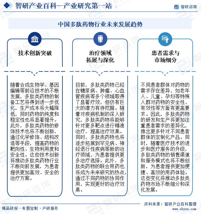 中国多肽药物行业未来发展趋势