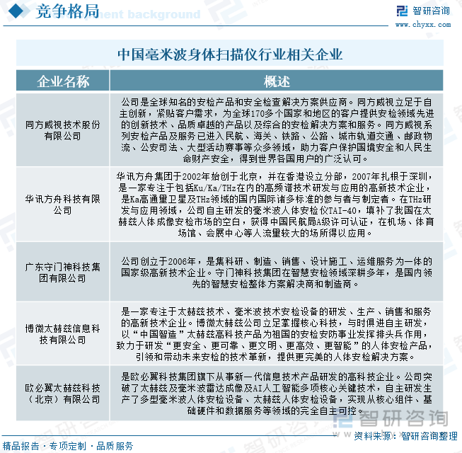 中国毫米波身体扫描仪行业相关企业