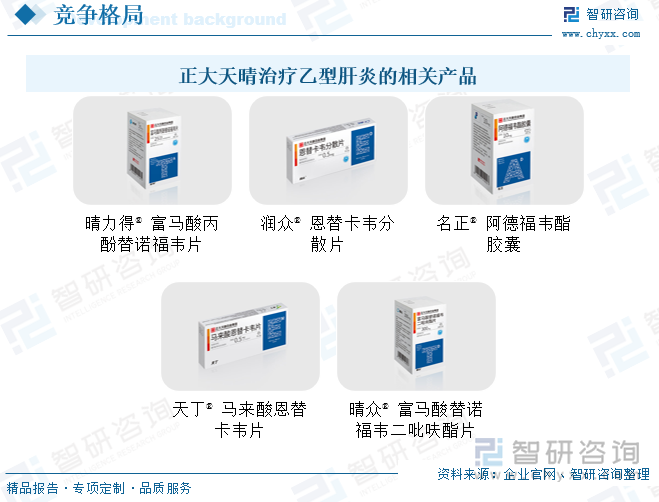 正大天晴治疗乙型肝炎的相关产品