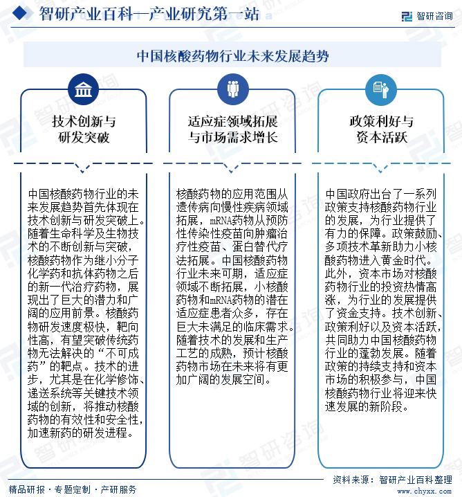 中国核酸药物行业未来发展趋势