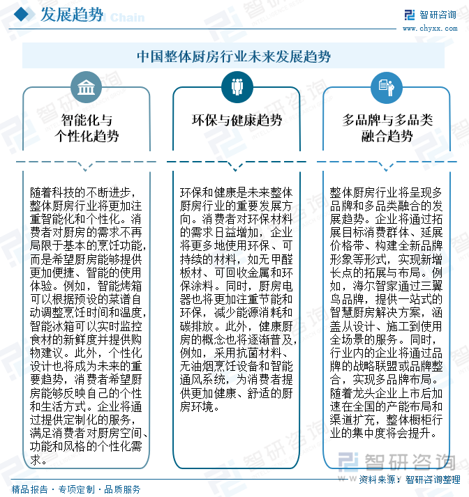 中國整體廚房行業(yè)未來發(fā)展趨勢