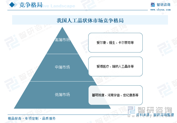 我國人工晶狀體市場競爭格局