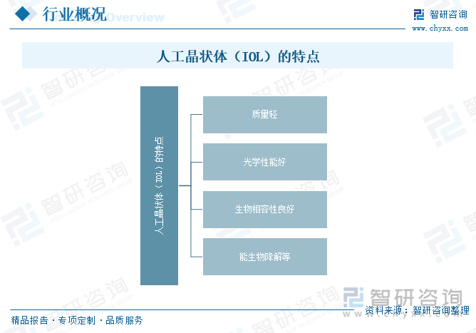 人工晶狀體（IOL）的特點(diǎn)