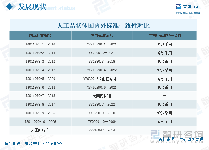 人工晶狀體國內(nèi)外標(biāo)準(zhǔn)一致性對比