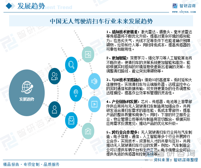 中国无人驾驶清扫车行业未来发展趋势