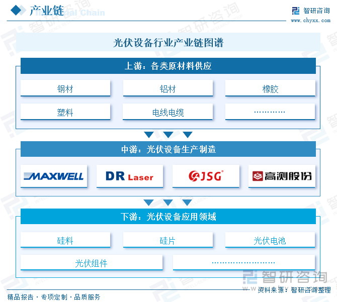 光伏设备行业产业链图谱