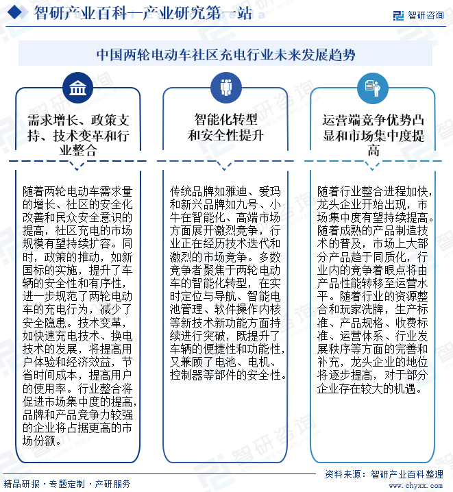 中國兩輪電動車社區(qū)充電行業(yè)未來發(fā)展趨勢