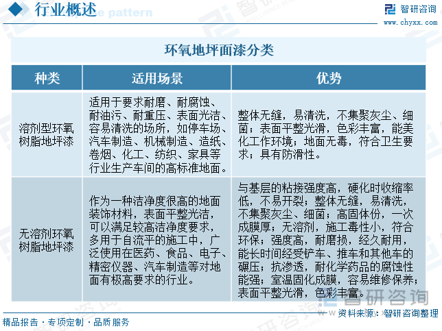 环氧地坪面漆分类