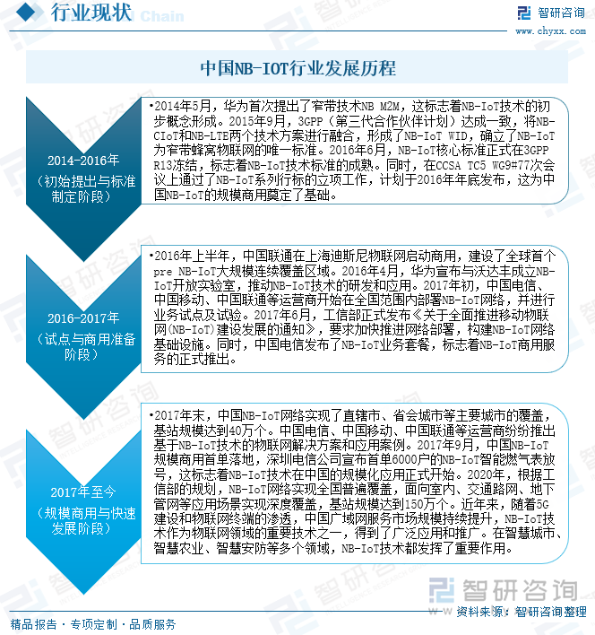 中國NB-IOT行業(yè)發(fā)展歷程