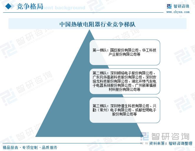 中國熱敏電阻器行業(yè)競爭梯隊