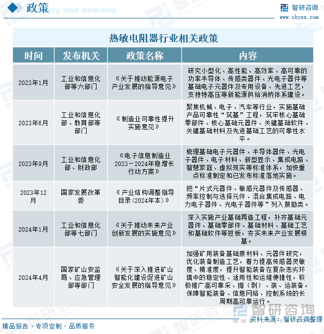 熱敏電阻器行業(yè)相關(guān)政策