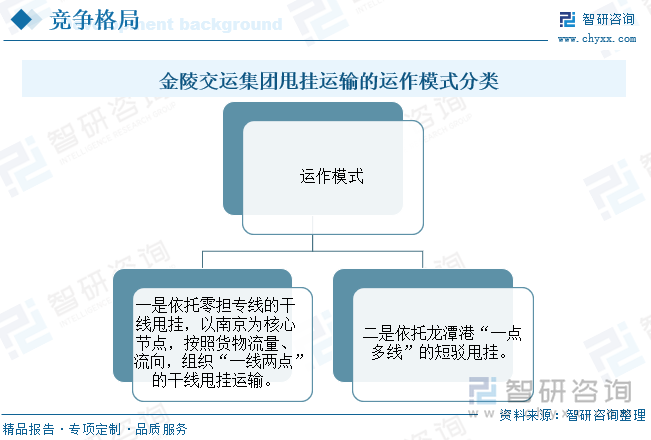  金陵交运集团甩挂运输的运作模式分类